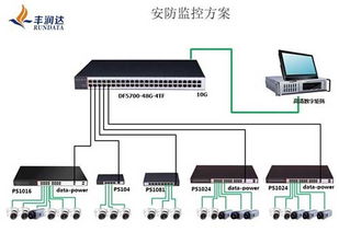 安防進入萬兆時代 豐潤達領航，首推業內48口安防萬兆交換機