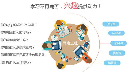 石家莊清美教育 優質網絡工程培訓，打造專業IT人才